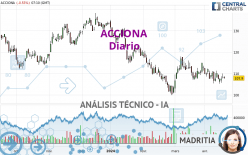 ACCIONA - Täglich