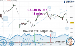 CAC40 INDEX - 15 min.