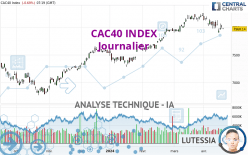 CAC40 INDEX - Täglich