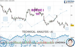 ROCHE I - 1 Std.