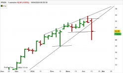 IPSOS - Semanal