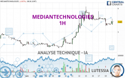 MEDIANTECHNOLOGIES - 1H