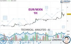 EUR/MXN - 1 Std.