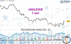 UNILEVER - 1H