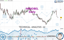 IMMOBEL - Daily