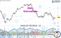 ENEL - Daily