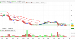 AB SCIENCE - Weekly