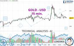 GOLD - USD - 15 min.