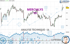 MERCIALYS - 1 uur