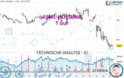 ASML HOLDING - 1 uur