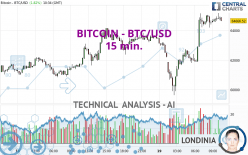 BITCOIN - BTC/USD - 15 min.