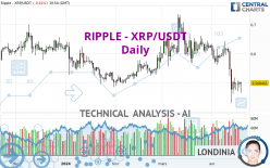 RIPPLE - XRP/USDT - Giornaliero