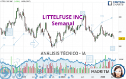 LITTELFUSE INC. - Wöchentlich