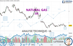 NATURAL GAS - 1H