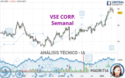 VSE CORP. - Weekly