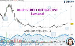 RUSH STREET INTERACTIVE - Semanal