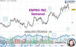 ENPRO INC. - Hebdomadaire