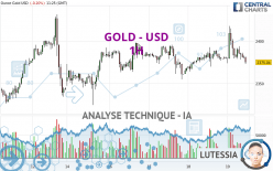 GOLD - USD - 1 Std.