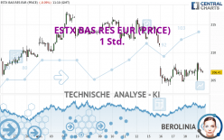 ESTX BAS RES EUR (PRICE) - 1 uur