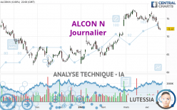 ALCON N - Täglich