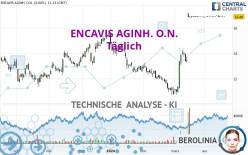 ENCAVIS AGINH. O.N. - Täglich