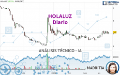 HOLALUZ - Daily