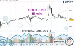 GOLD - USD - 15 min.