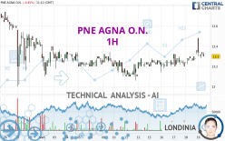 PNE AGNA O.N. - 1 uur