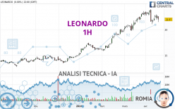 LEONARDO - 1 uur