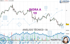 INDRA A - 1H