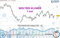 WOLTERS KLUWER - 1 Std.