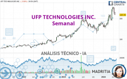 UFP TECHNOLOGIES INC. - Semanal
