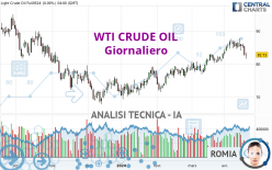 WTI CRUDE OIL - Giornaliero