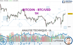 BITCOIN - BTC/USD - 1H