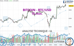 BITCOIN - BTC/USD - 15 min.