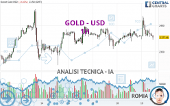 GOLD - USD - 1 Std.