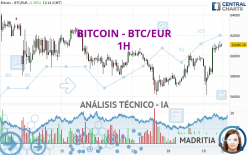 BITCOIN - BTC/EUR - 1 uur