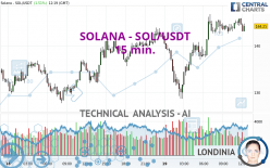 SOLANA - SOL/USDT - 15 min.