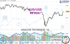 AUD/USD - 15 min.