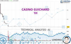 CASINO GUICHARD - 1 uur