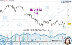 INDITEX - 1 Std.