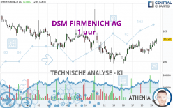 DSM FIRMENICH AG - 1 Std.