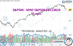 S&P500 - MINI S&P500 FULL0624 - 15 min.