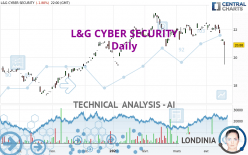 L&G CYBER SECURITY - Giornaliero