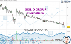 GIGLIO GROUP - Dagelijks
