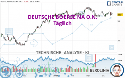 DEUTSCHE BOERSE NA O.N. - Journalier