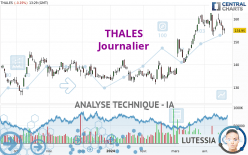THALES - Daily