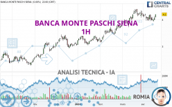 BANCA MONTE PASCHI SIENA - 1 Std.