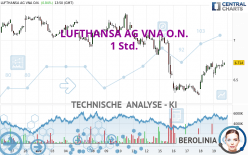 LUFTHANSA AG VNA O.N. - 1H