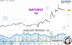 NATURGY - 1 uur